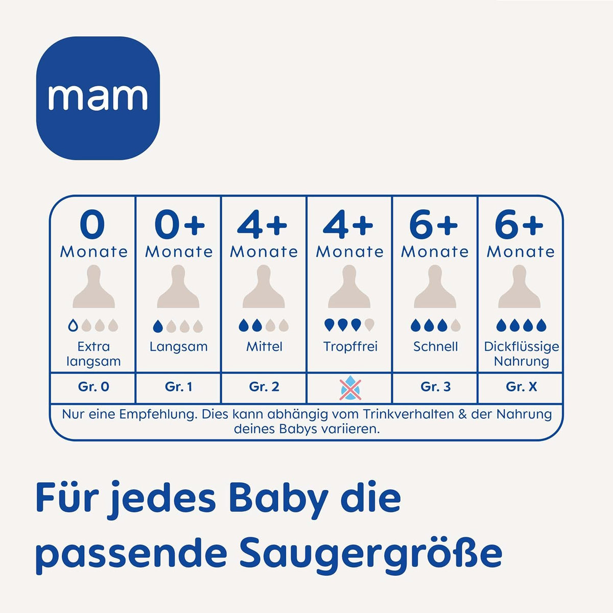 MAM bottle teat 0+ (size 1) free flow x4