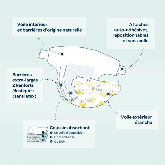 BIOLANE Windeln Gr. 3 (4-9kg) x52 Stk.