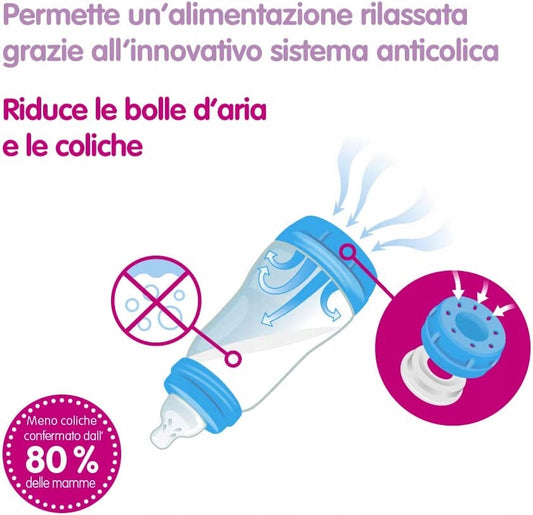 MAM Easy Start set Anti-Colic 5 pezzi