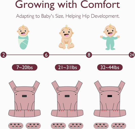 MOMCOZY nosič pre novorodencov a dojčatá 3-20 kg, nastaviteľný