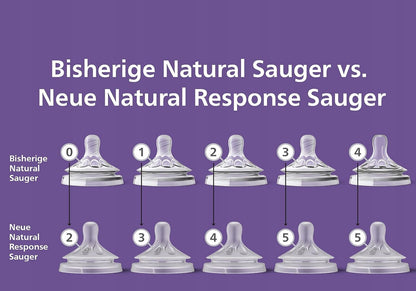 PHILIPS AVENT Natural RESPONSE smoczki do butelek 0msc+ x2