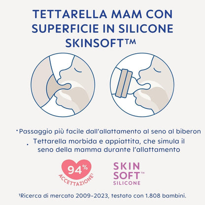 MAM Easy Start súprava fliaš pre novorodencov Anti-Colic 5 ks