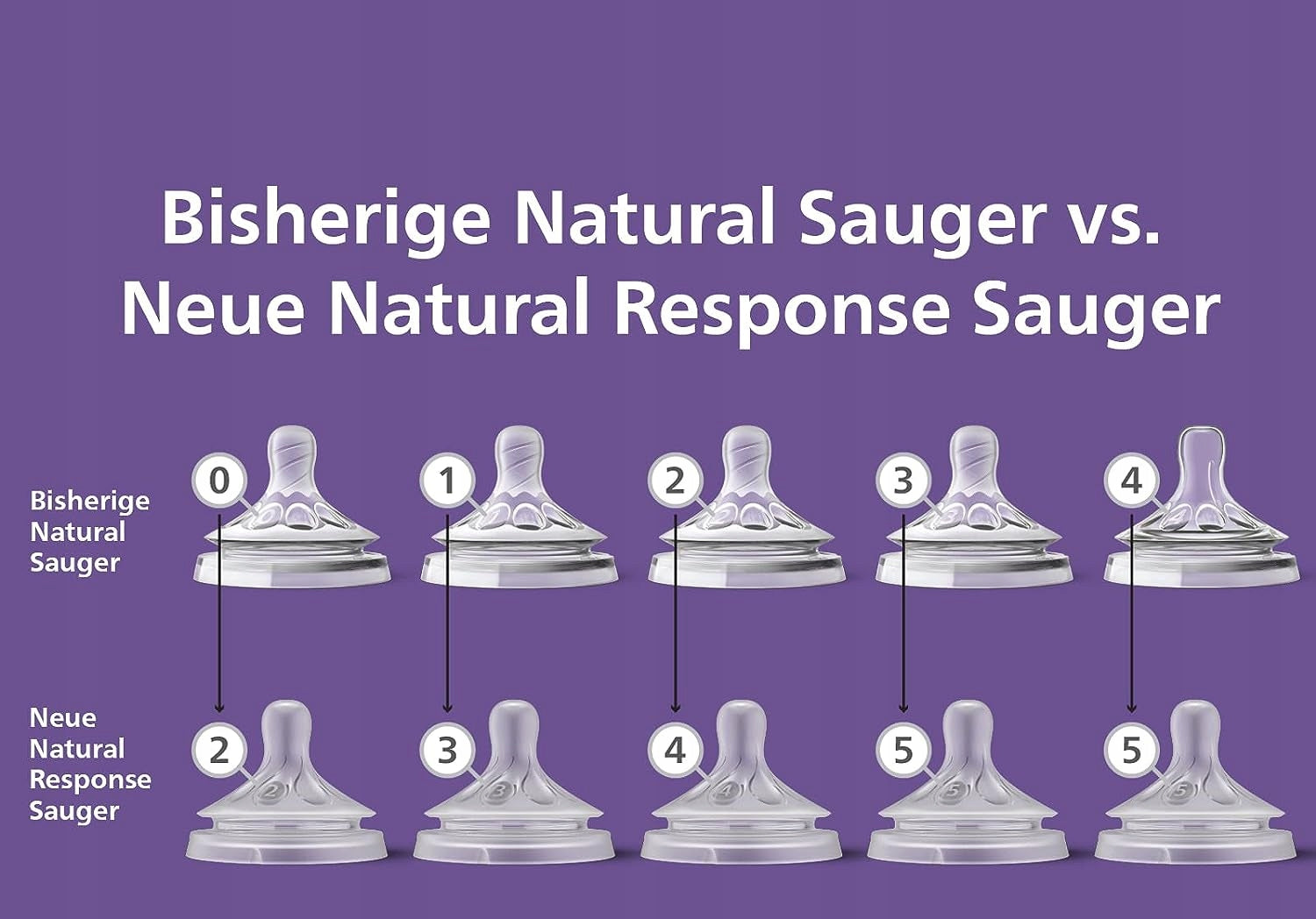 PHILIPS AVENT Natural RESPONSE smoczki do butelek 0msc x2