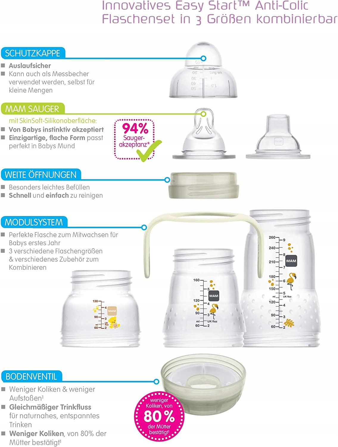 MAM štartovacia sada Easy Start Anti-Colic XXL 11 ks