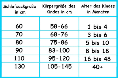 ALVI celoročný spací vak 2,5 TOG veľ. 80