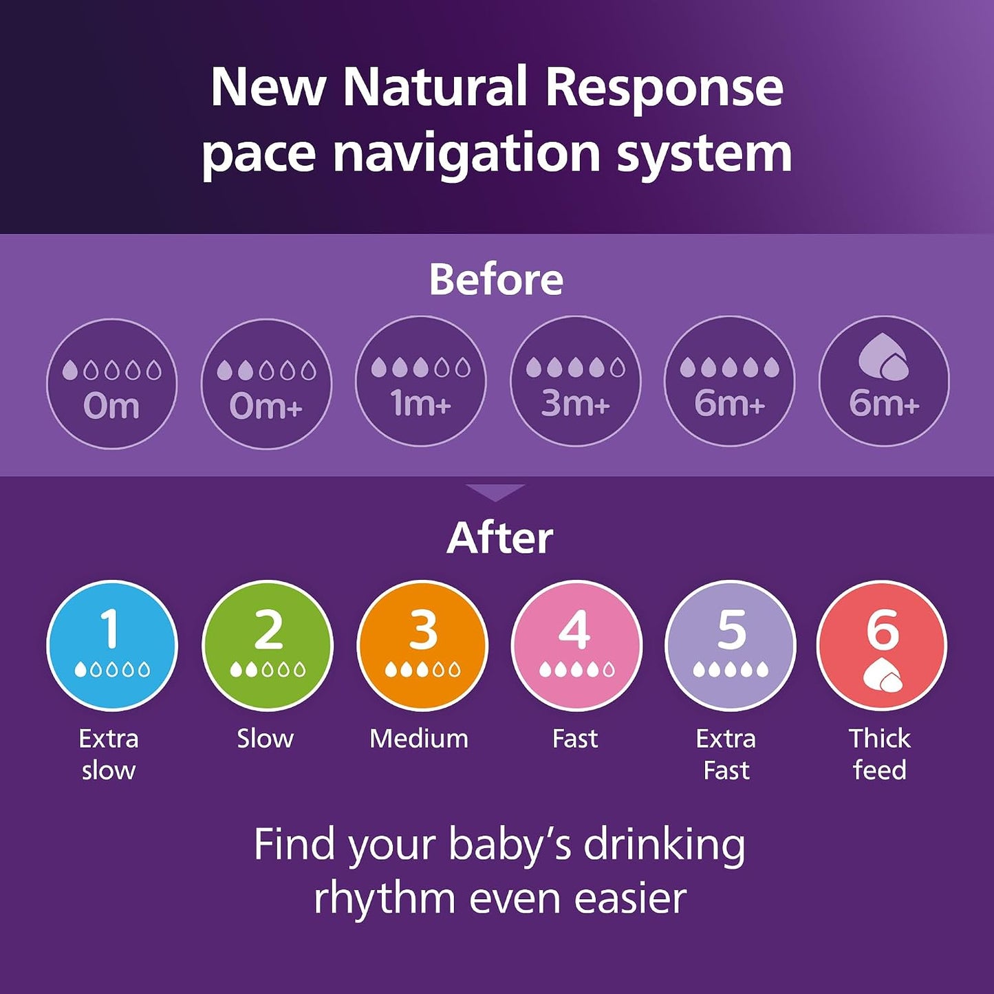 PHILIPS AVENT Natural Response cumik, 5-ös folyás, extra gyors, 2 db