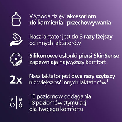 PHILIPS AVENT dvojitá odsávačka mlieka do mušlí HANDS-FREE SCD553/11