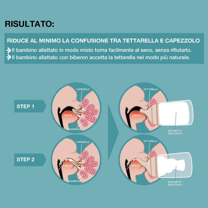 SUAVINEX Zero Zero smoczek do butelki (S) Slow Flow 0m+ x2
