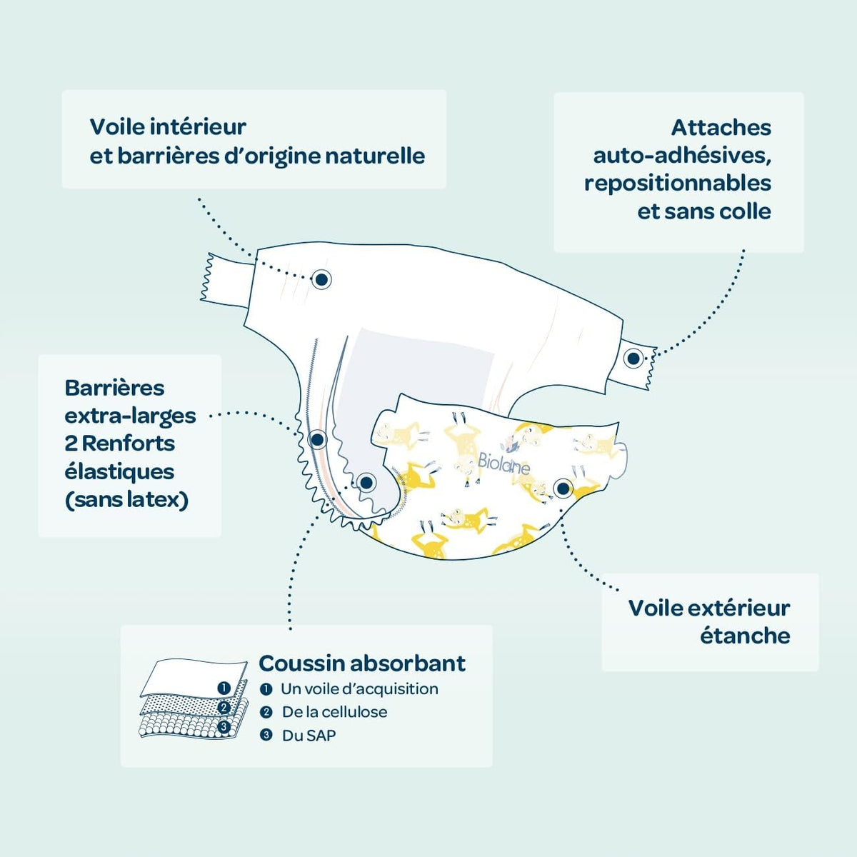 BIOLANE plienky veľ. 5 (11-25kg) x40ks