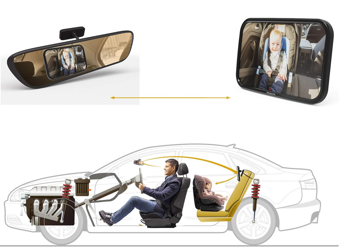 AKAPOLA spätné zrkadlo do auta na sledovanie dieťaťa 360°