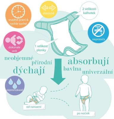 BAMBINO MIO balenie plienok >9kg+