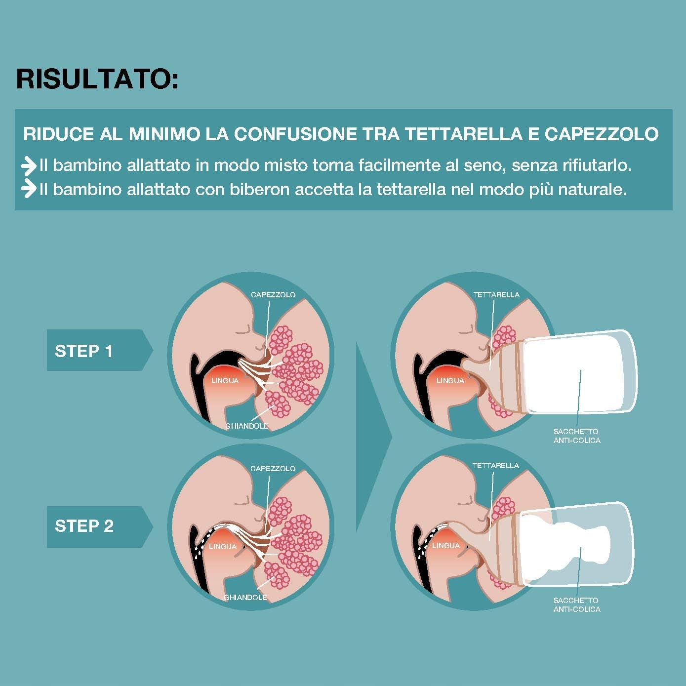 SUAVINEX Zero Zero smoczek do butelki (A) Adaptable Flow 0m+ x2