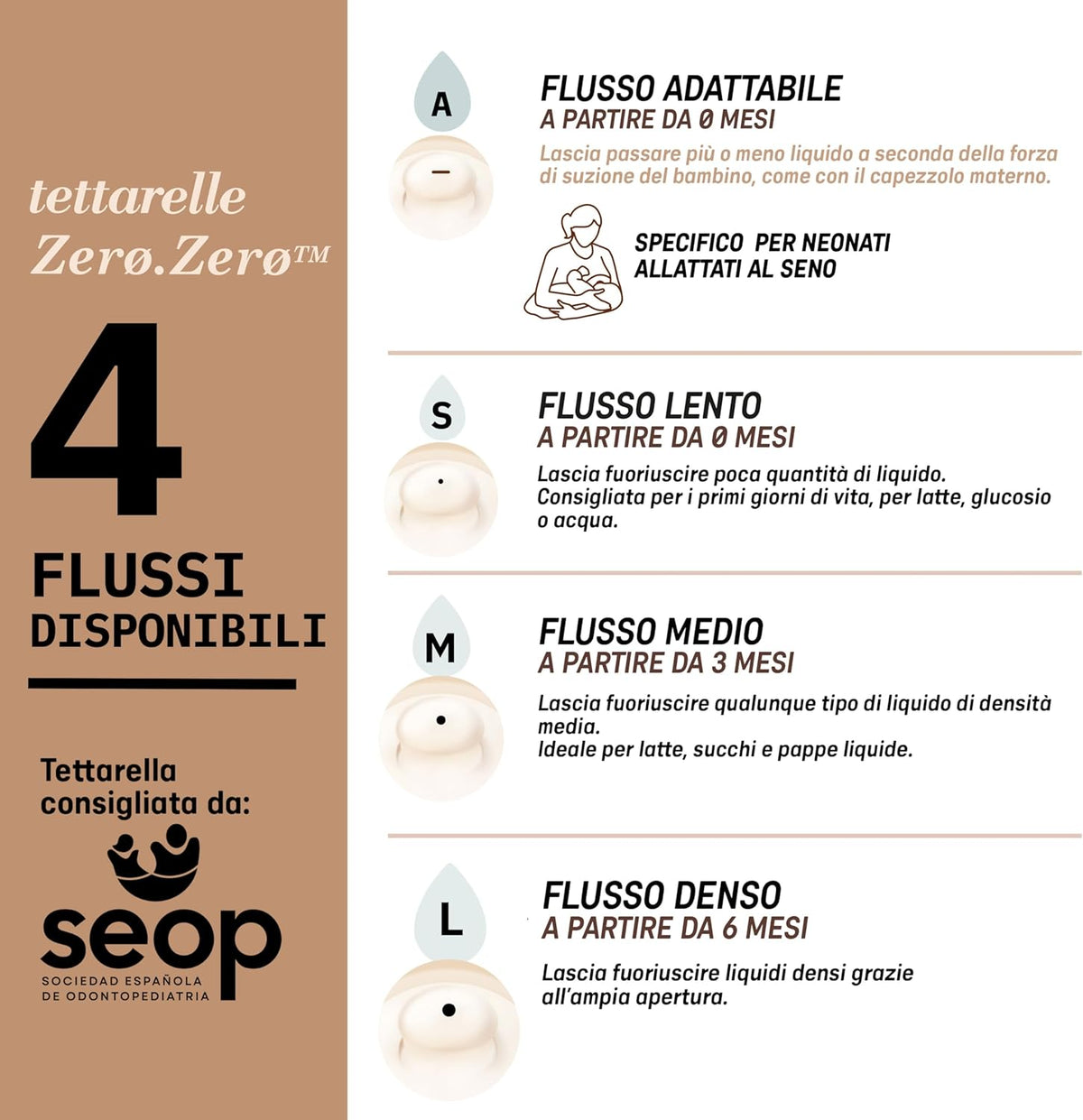 SUAVINEX Zero Zero cumlík na fľašu (L) na husté tekutiny 6 m+ x2