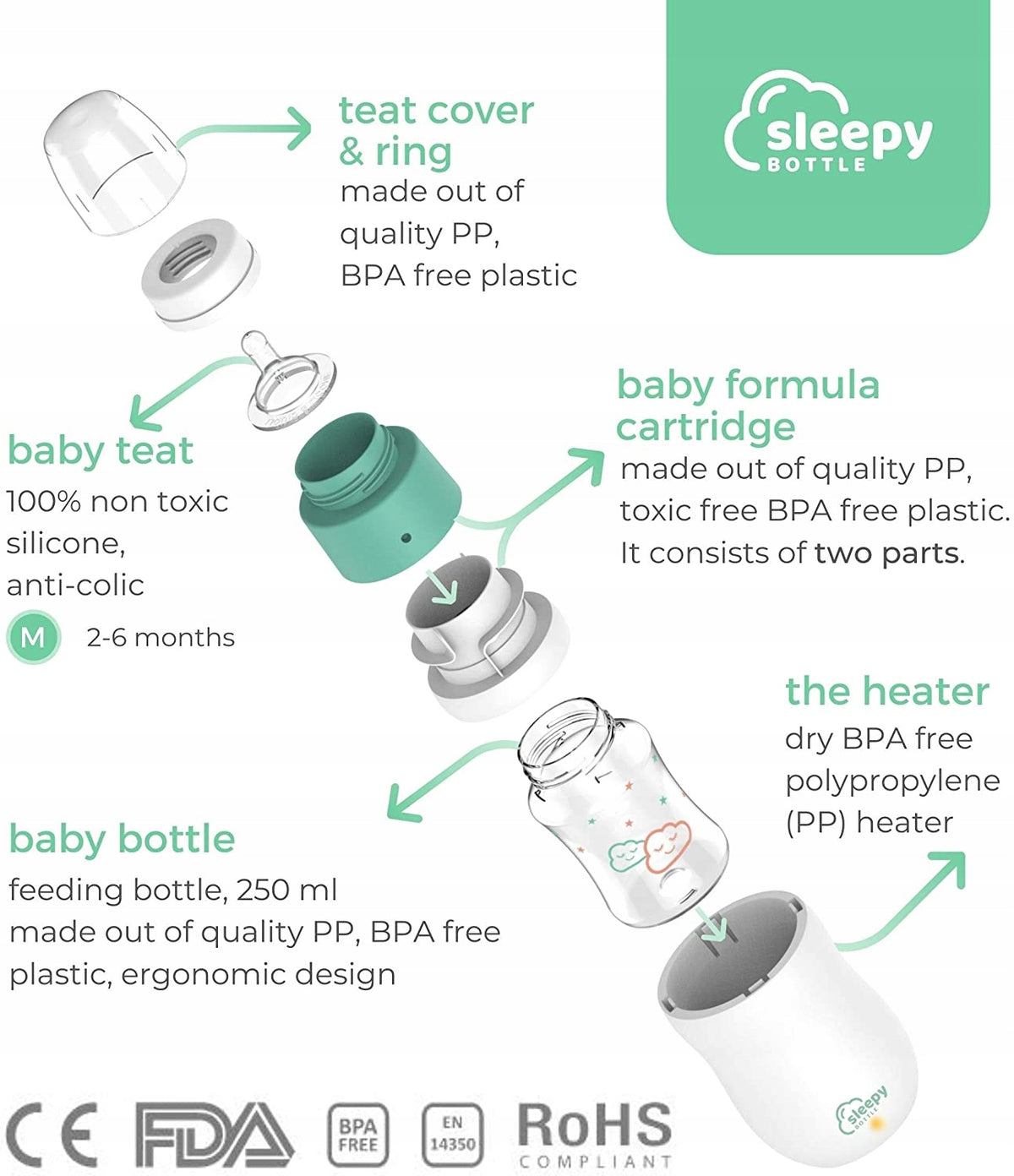 SLEEPY BOTTLE štartovacia súprava ohrievača s fľašou 1