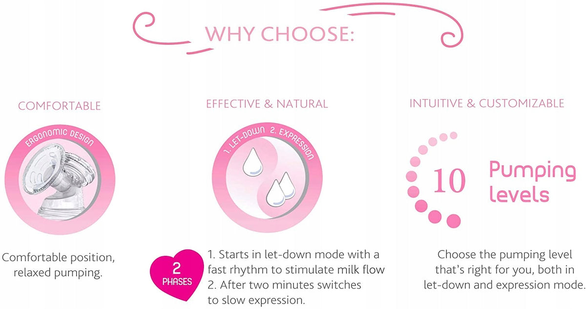 CHICCO NaturallyMe ELEKTRICKÁ ODSÁVAČKA MLIEKA