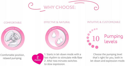 CHICCO NaturallyMe ELEKTRICKÁ ODSÁVAČKA MLIEKA