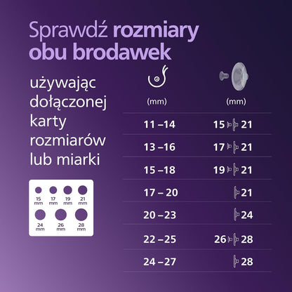 PHILIPS AVENT dvojitá odsávačka mlieka do mušlí HANDS-FREE SCD553/11