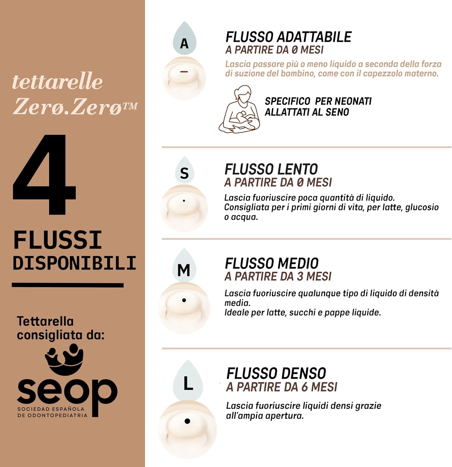 SUAVINEX Zero Zero smoczek do butelki (A) Adaptable Flow 0m+ x2
