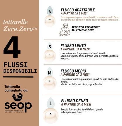SUAVINEX Zero Zero smoczek do butelki (A) Adaptable Flow 0m+ x2