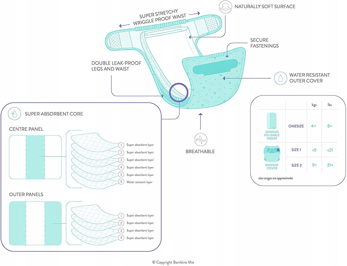 BAMBINO MIO zavinovačka na plienku <9kg