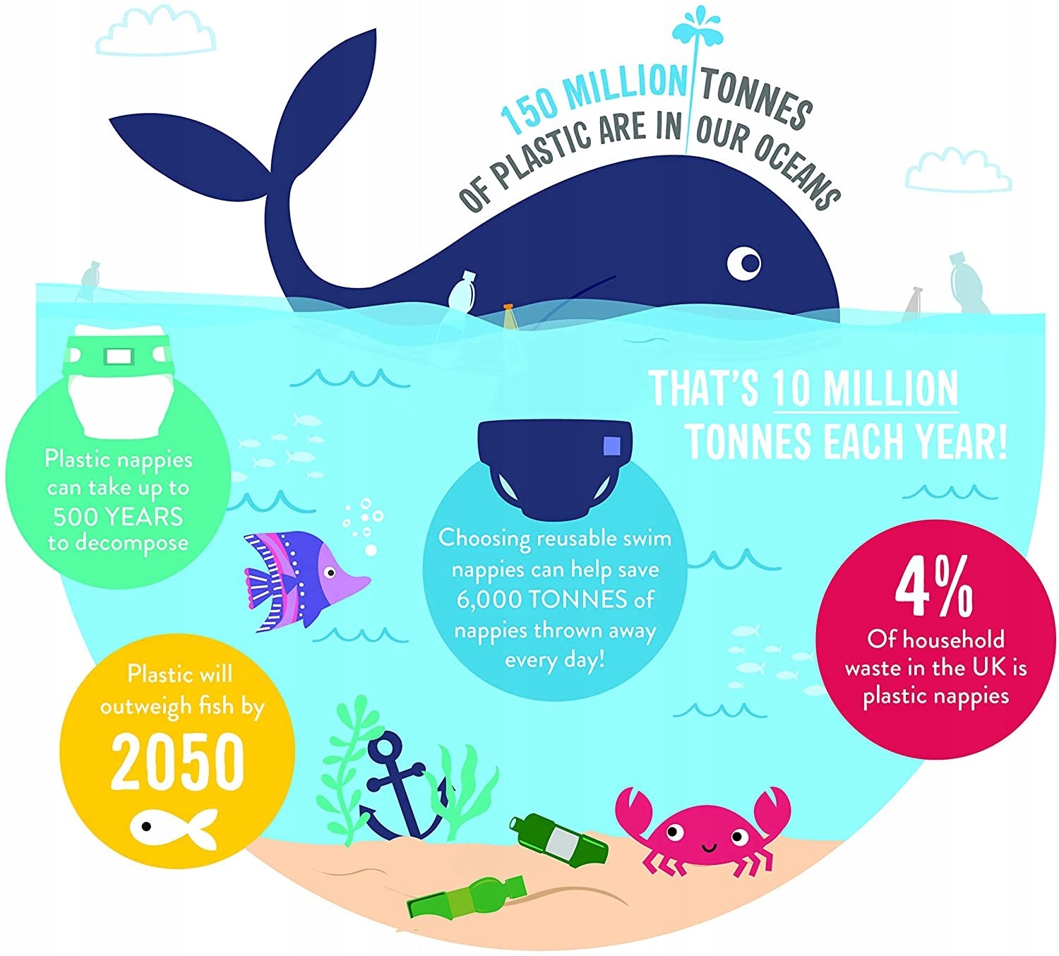 BAMBINO MIO whale swim diaper 6–12 months